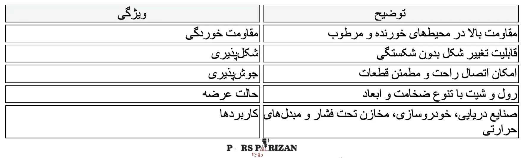 ویژگی-ورق-آلومینیوم-۵۰۵۲